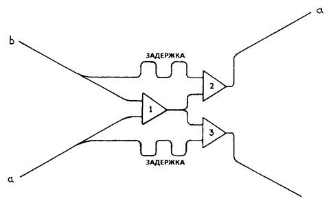 Планиверсум. Виртуальный контакт с двухмерным миром