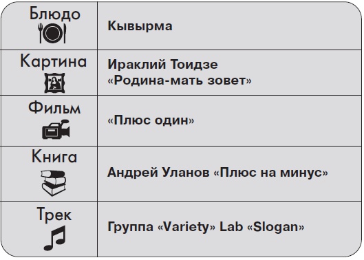 Ты - суперличность. Остальных - к черту!