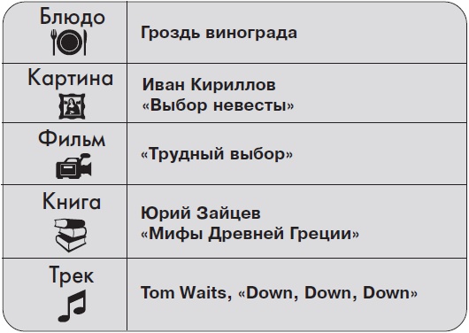 Ты - суперличность. Остальных - к черту!