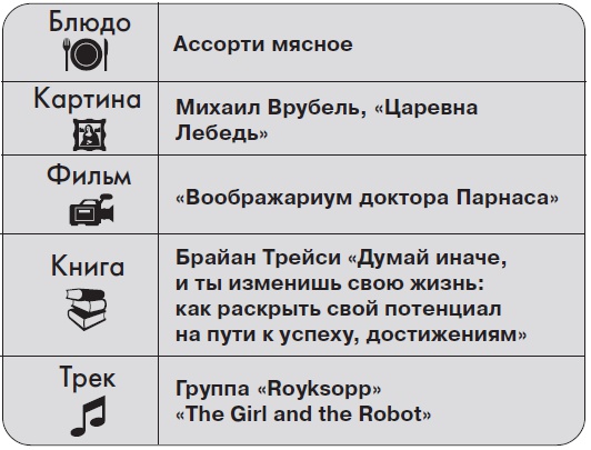 Ты - суперличность. Остальных - к черту!