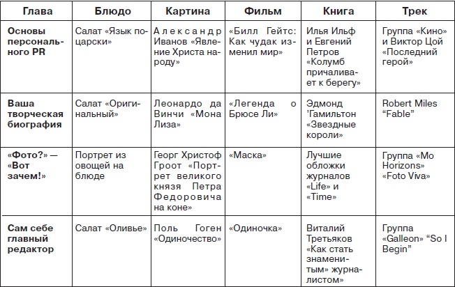 Ты - суперличность. Остальных - к черту!