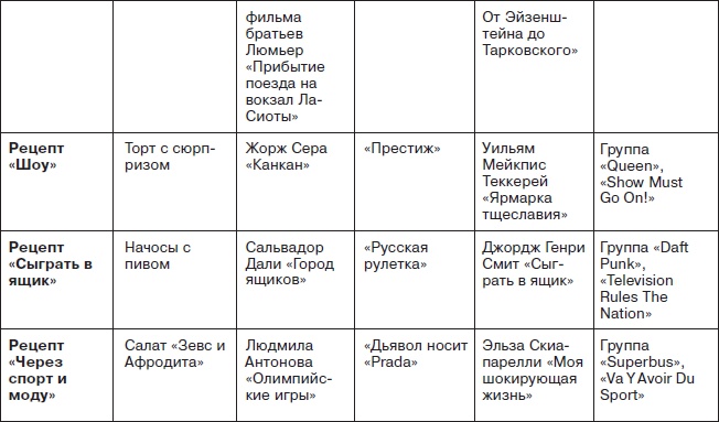 Ты - суперличность. Остальных - к черту!