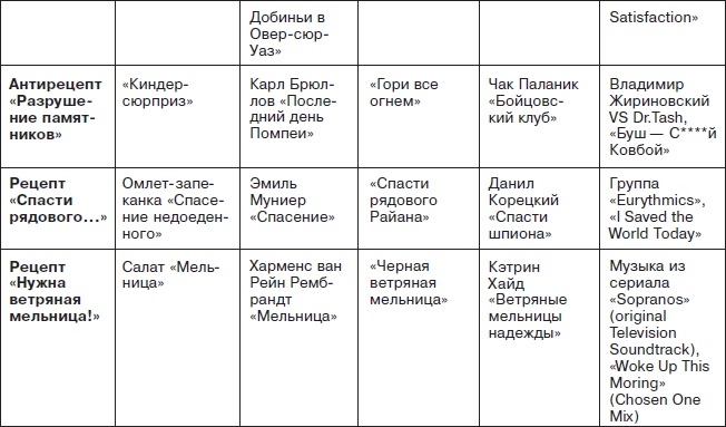 Ты - суперличность. Остальных - к черту!