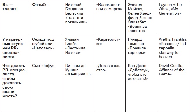 Ты - суперличность. Остальных - к черту!