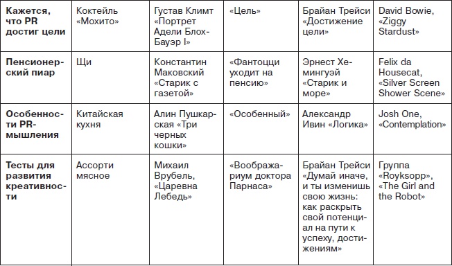 Ты - суперличность. Остальных - к черту!