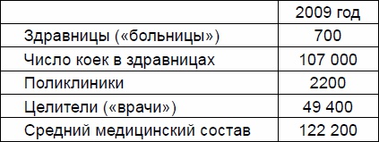 Русские землепроходцы - слава и гордость Руси