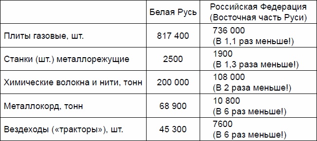 Русские землепроходцы - слава и гордость Руси