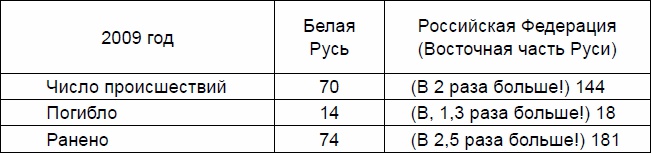 Русские землепроходцы - слава и гордость Руси