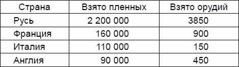 Русские землепроходцы - слава и гордость Руси