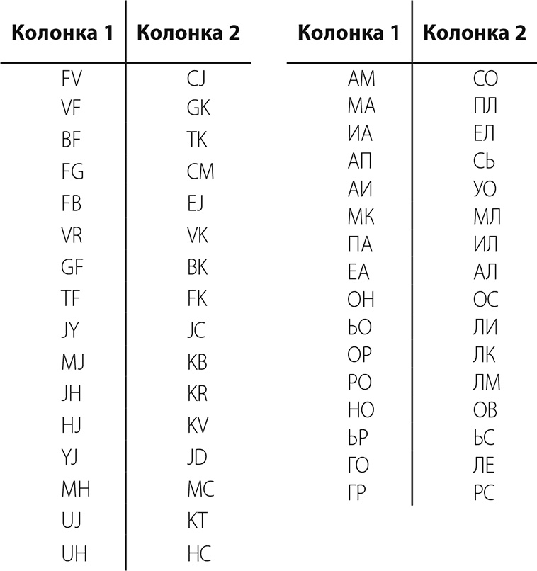 Мозг и тело. Как ощущения влияют на наши чувства и эмоции