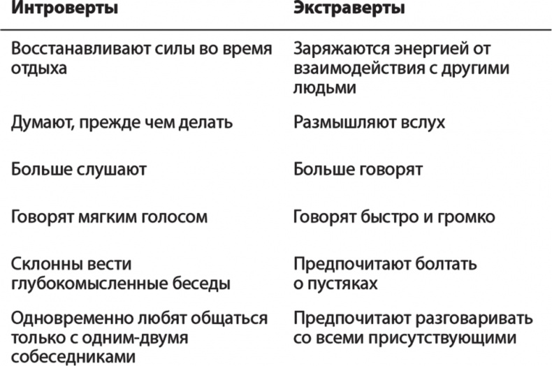 Карьера для интровертов. Как завоевать авторитет и получить заслуженное повышение