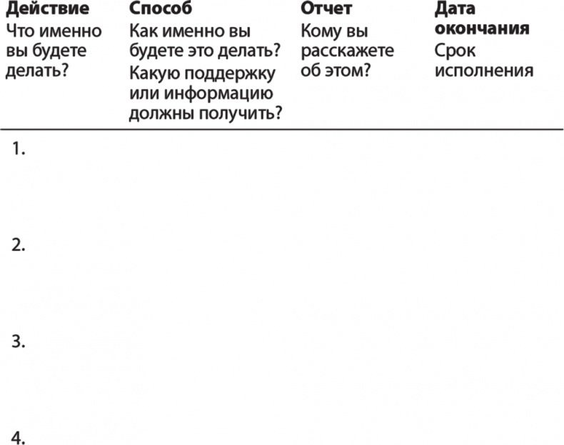 Карьера для интровертов. Как завоевать авторитет и получить заслуженное повышение