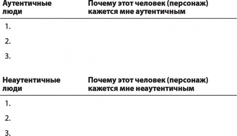 Карьера для интровертов. Как завоевать авторитет и получить заслуженное повышение