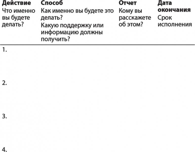 Карьера для интровертов. Как завоевать авторитет и получить заслуженное повышение