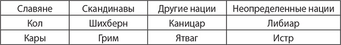 История руссов. Славяне или норманны?