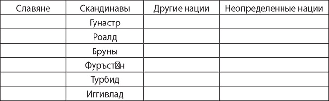 История руссов. Славяне или норманны?