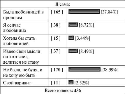 Антистресс для женщин