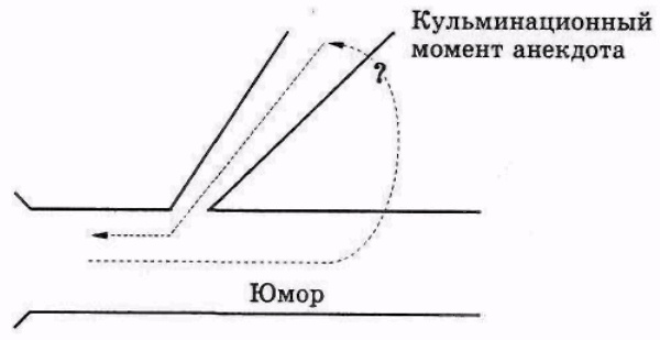 Серьезное творческое мышление