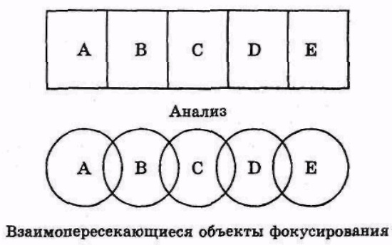 Серьезное творческое мышление