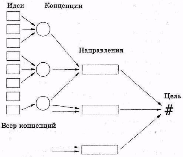 Серьезное творческое мышление