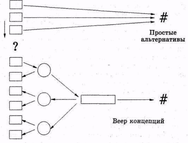 Серьезное творческое мышление