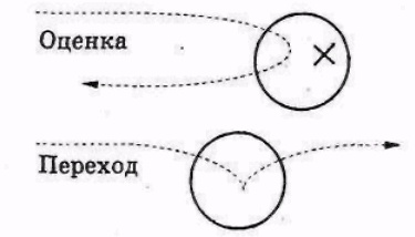 Серьезное творческое мышление