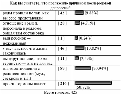 Антистресс для будущих родителей