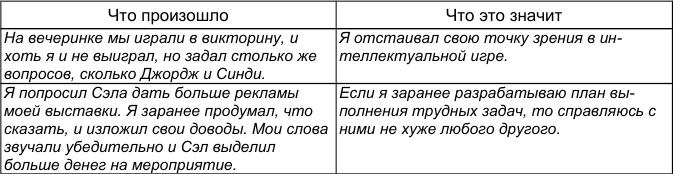 Как победить стресс и депрессию