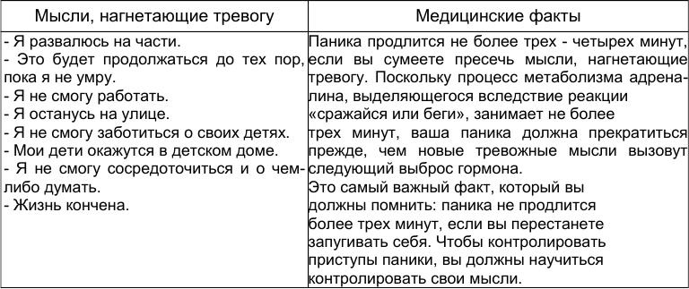 Как победить стресс и депрессию