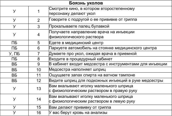 Как победить стресс и депрессию