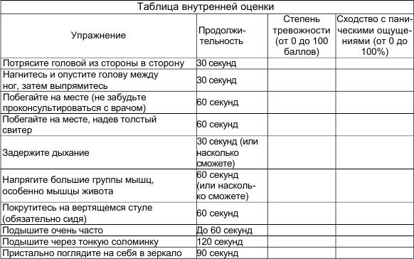 Как победить стресс и депрессию