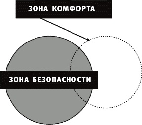 Уроки Икара. Как высоко вы можете взлететь?