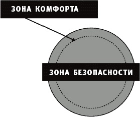 Уроки Икара. Как высоко вы можете взлететь?