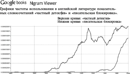 Уроки Икара. Как высоко вы можете взлететь?