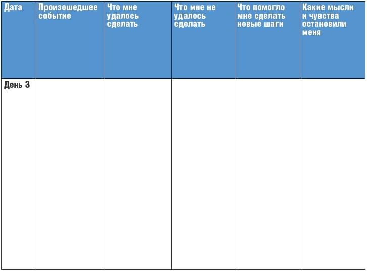 Тренинг уверенности за 14 дней