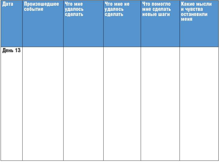 Тренинг уверенности за 14 дней