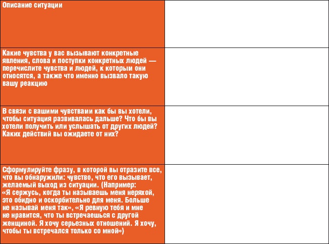 Тренинг общения за 14 дней