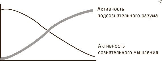 Стань гением! Секреты супермышления