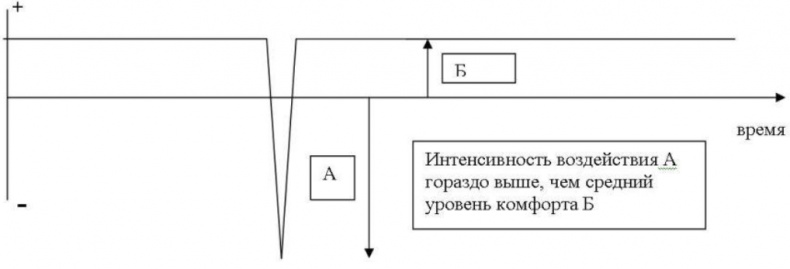 Пикап. Самоучитель по соблазнению