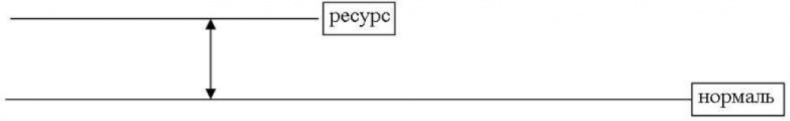 Пикап. Самоучитель по соблазнению