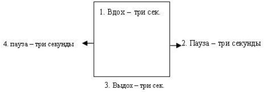 Пикап. Самоучитель по соблазнению