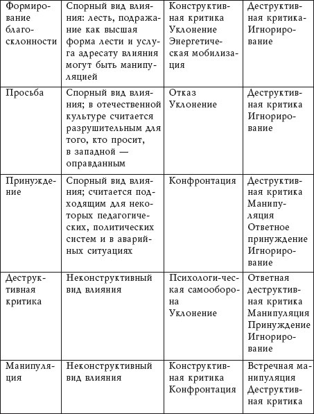 Учебник гипноза. Как уметь внушать и противостоять внушению