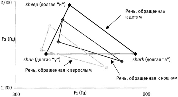 Мозг и душа. Как нервная деятельность формирует наш внутренний мир