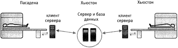 Мозг и душа. Как нервная деятельность формирует наш внутренний мир