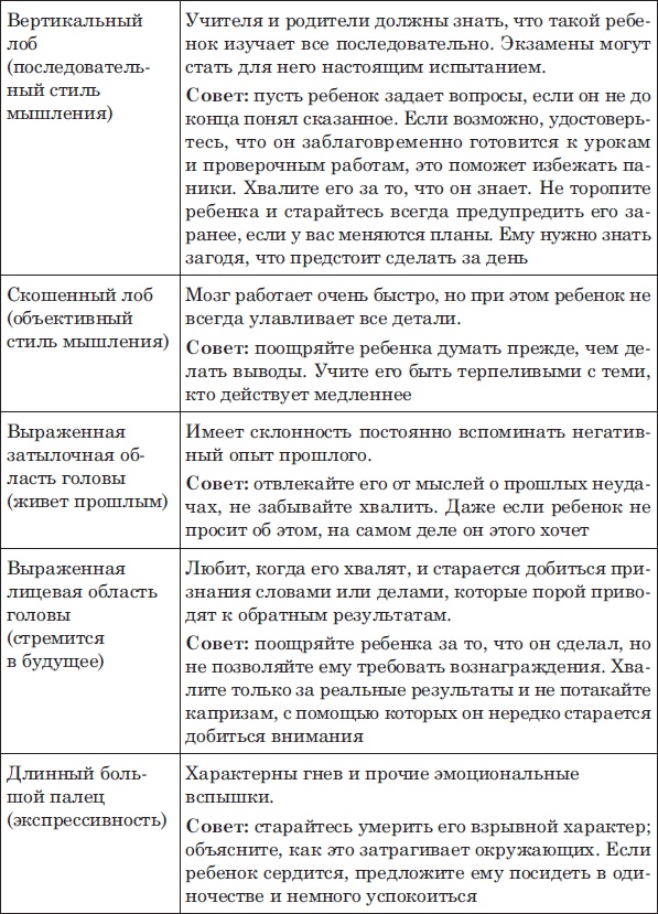 Лицо - зеркало души. Физиогномика для всех