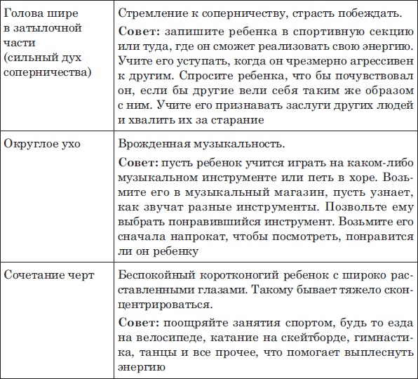 Лицо - зеркало души. Физиогномика для всех