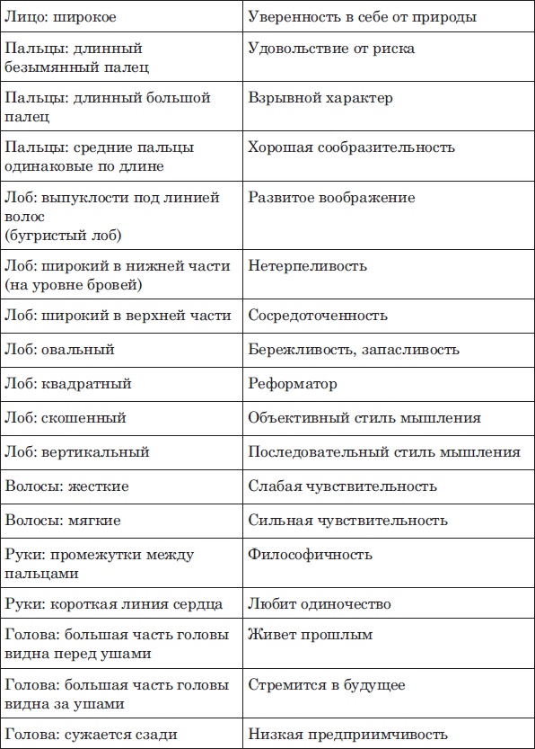 Лицо - зеркало души. Физиогномика для всех