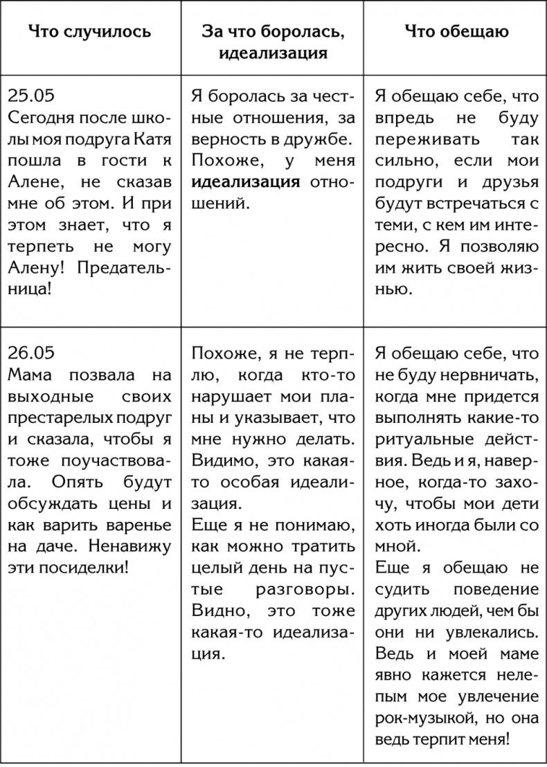 90 шагов к счастливой семейной жизни. От Золушки до Принцессы