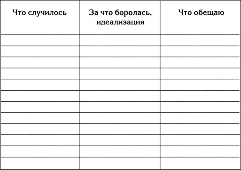 90 шагов к счастливой семейной жизни. От Золушки до Принцессы