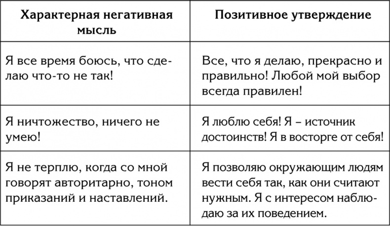 90 шагов к счастливой семейной жизни. От Золушки до Принцессы